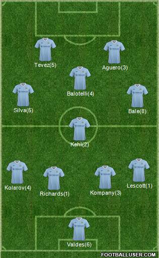 Manchester City Formation 2012