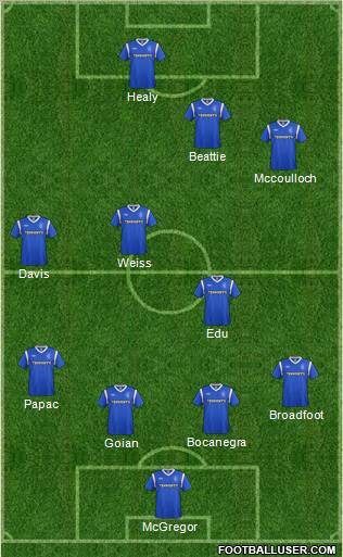 Rangers Formation 2012