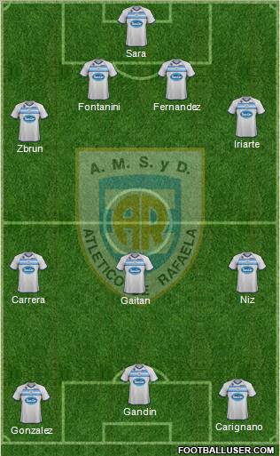 Atlético Rafaela Formation 2012
