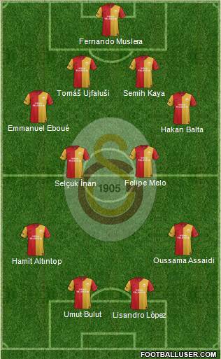 Galatasaray SK Formation 2012