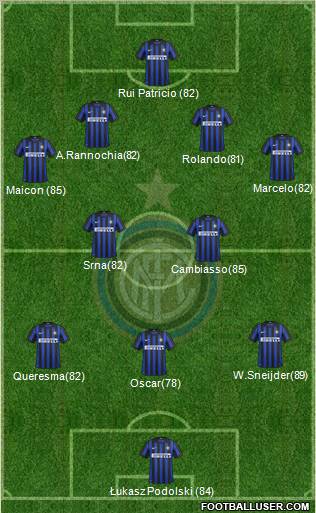 F.C. Internazionale Formation 2012