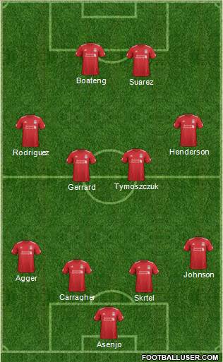 Liverpool Formation 2012