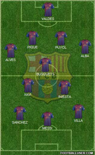 F.C. Barcelona Formation 2012