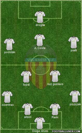 Valencia C.F., S.A.D. Formation 2012
