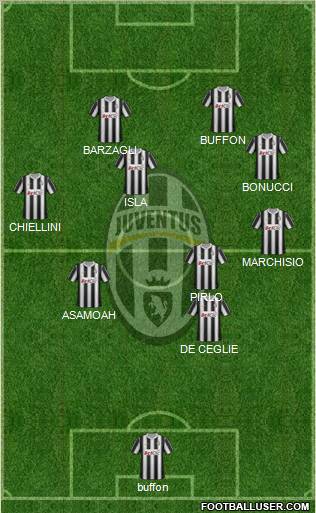 Juventus Formation 2012