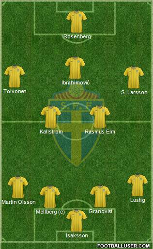 Sweden Formation 2012