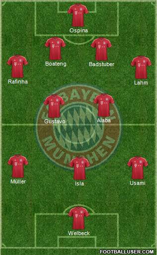 FC Bayern München Formation 2012