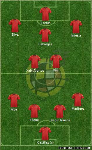 Spain Formation 2012