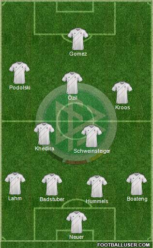 Germany Formation 2012