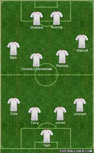 England Formation 2012