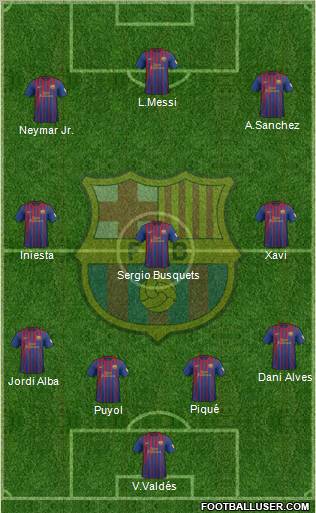 F.C. Barcelona Formation 2012