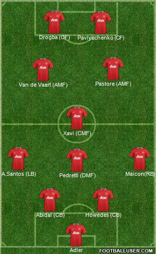 Manchester United Formation 2012