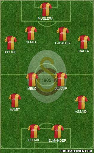 Galatasaray SK Formation 2012