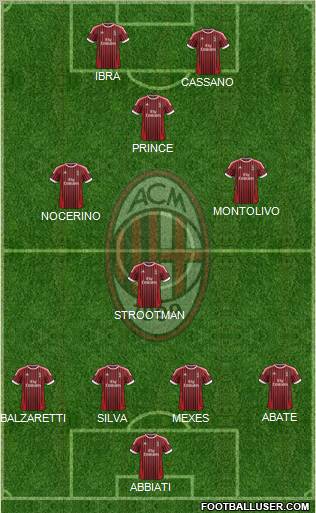 A.C. Milan Formation 2012