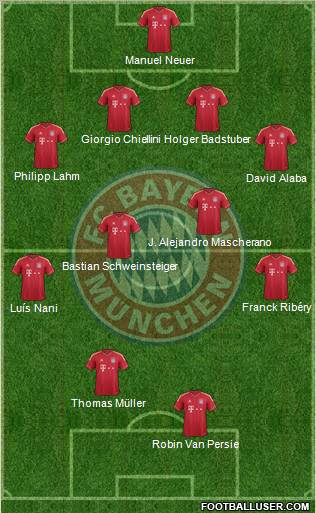 FC Bayern München Formation 2012