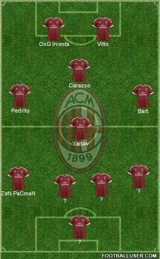 A.C. Milan Formation 2012