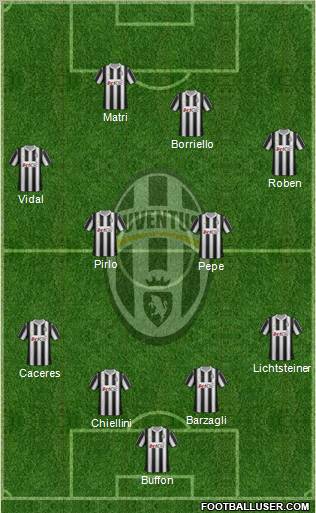 Juventus Formation 2012