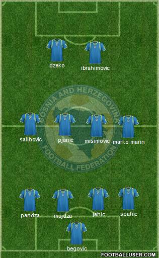 Bosnia and Herzegovina Formation 2012