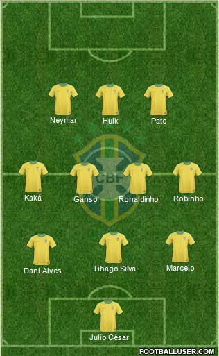 Brazil Formation 2012