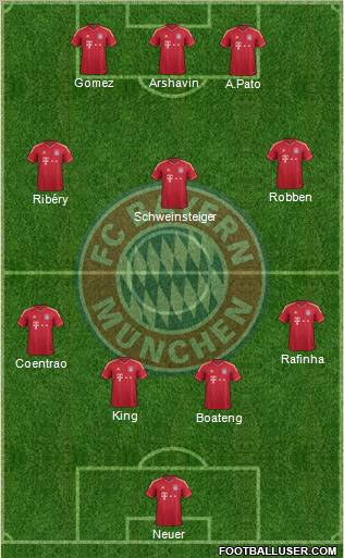 FC Bayern München Formation 2012
