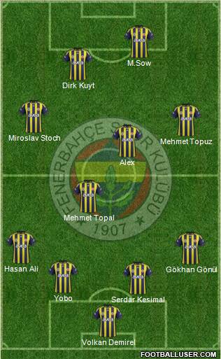Fenerbahçe SK Formation 2012