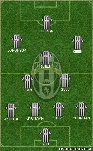 Juventus Formation 2012
