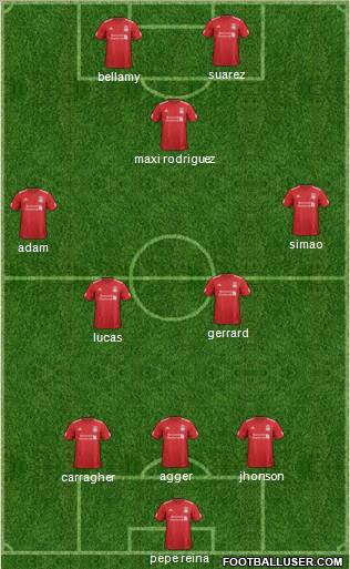 Liverpool Formation 2012