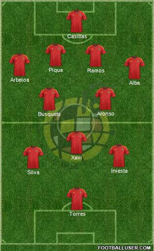 Spain Formation 2012