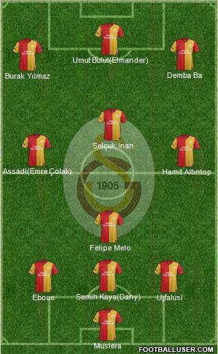 Galatasaray SK Formation 2012