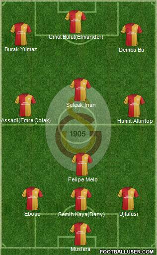 Galatasaray SK Formation 2012