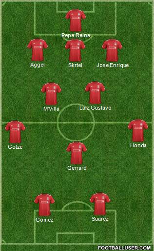 Liverpool Formation 2012