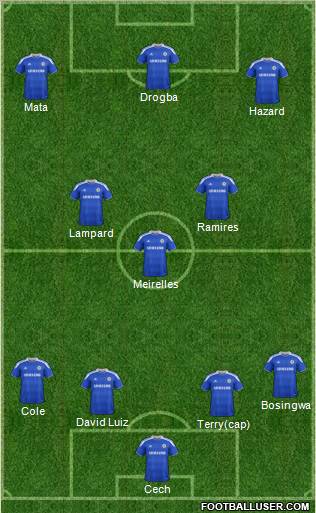 Chelsea Formation 2012