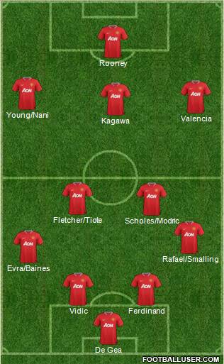 Manchester United Formation 2012