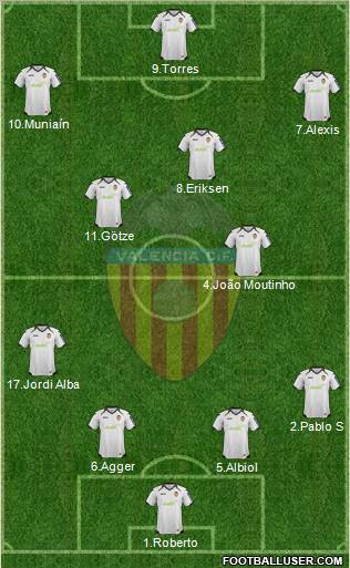 Valencia C.F., S.A.D. Formation 2012