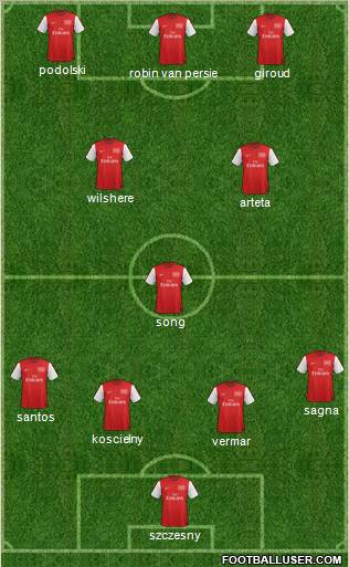 Arsenal Formation 2012