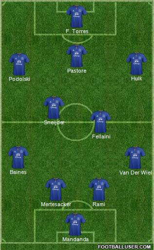 Everton Formation 2012