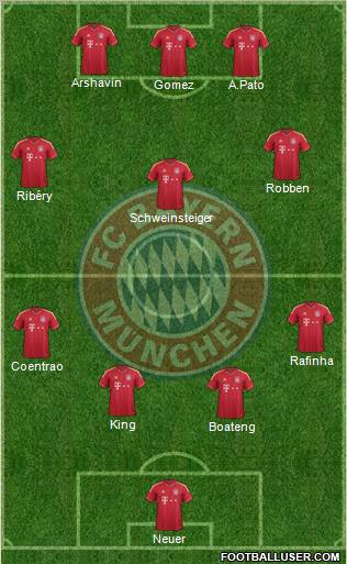FC Bayern München Formation 2012