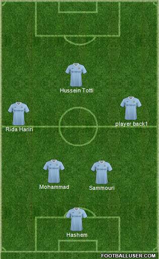 Manchester City Formation 2012