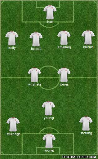 England Formation 2012