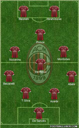 A.C. Milan Formation 2012