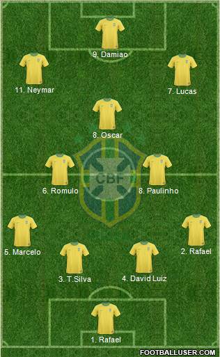 Brazil Formation 2012