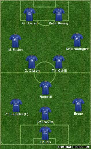Everton Formation 2012