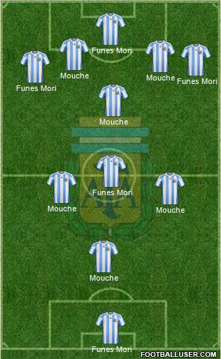Argentina Formation 2012