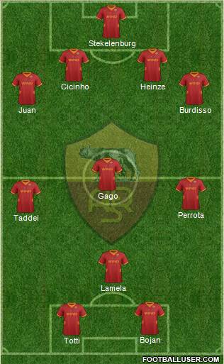 AS Roma Formation 2012