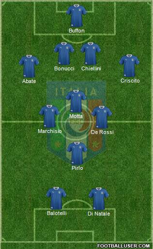 Italy Formation 2012