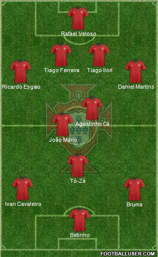 Portugal Formation 2012