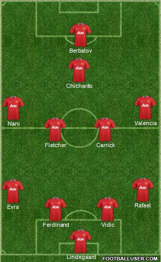 Manchester United Formation 2012