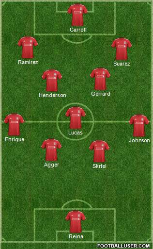 Liverpool Formation 2012