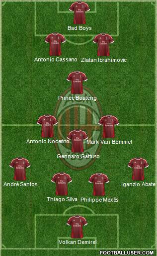 A.C. Milan Formation 2012