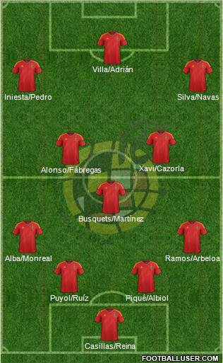 Spain Formation 2012